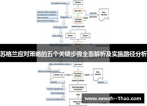 苏格兰应对策略的五个关键步骤全面解析及实施路径分析