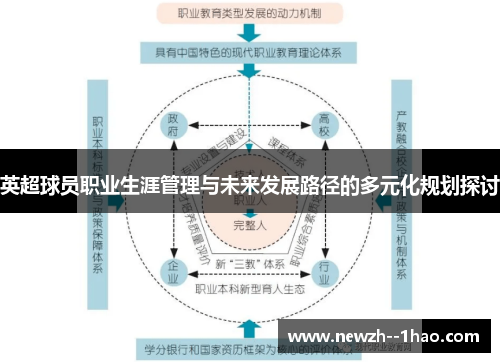 英超球员职业生涯管理与未来发展路径的多元化规划探讨