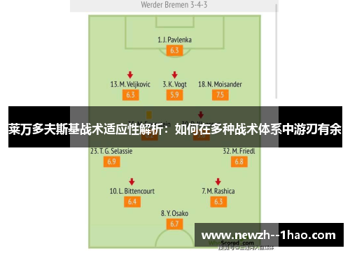 莱万多夫斯基战术适应性解析:如何在多种战术体系中游刃有余