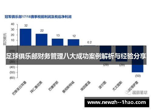 足球俱乐部财务管理八大成功案例解析与经验分享