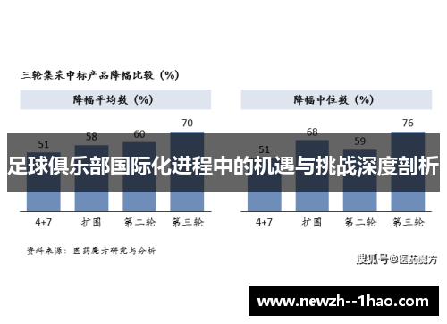 足球俱乐部国际化进程中的机遇与挑战深度剖析