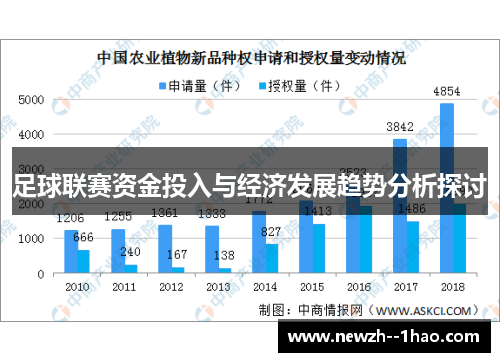 足球联赛资金投入与经济发展趋势分析探讨 足球联赛资金投入与经济发展趋势分析探讨