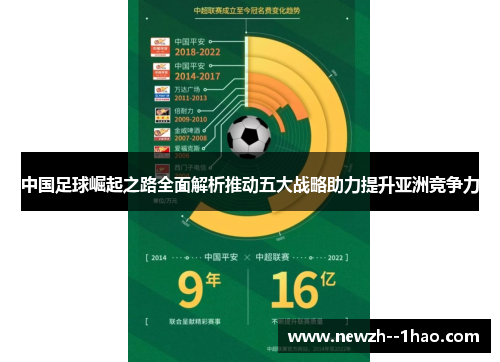 中国足球崛起之路全面解析推动五大战略助力提升亚洲竞争力