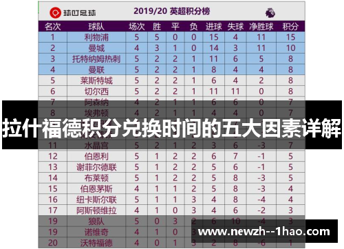 拉什福德积分兑换时间的五大因素详解