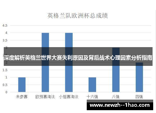 深度解析英格兰世界大赛失利原因及背后战术心理因素分析指南
