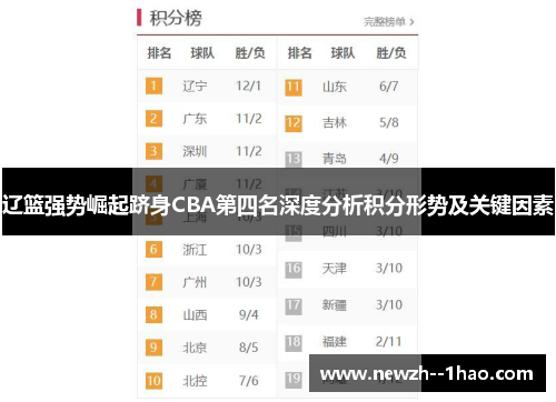 辽篮强势崛起跻身CBA第四名深度分析积分形势及关键因素