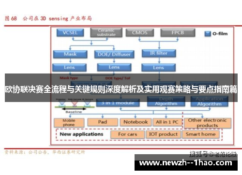 欧协联决赛全流程与关键规则深度解析及实用观赛策略与要点指南篇 欧协联决赛全流程与关键规则深度解析及实用观赛策略与要点指南篇