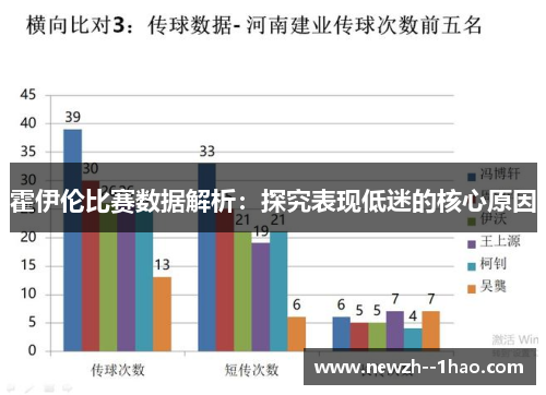 霍伊伦比赛数据解析:探究表现低迷的核心原因 霍伊伦比赛数据解析:探究表现低迷的核心原因