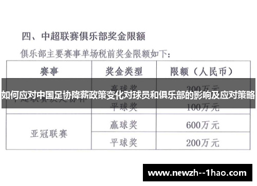 如何应对中国足协降薪政策变化对球员和俱乐部的影响及应对策略