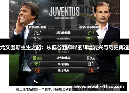 尤文图斯重生之路:从低谷到巅峰的辉煌复兴与历史再造 尤文图斯重生之路:从低谷到巅峰的辉煌复兴与历史再造