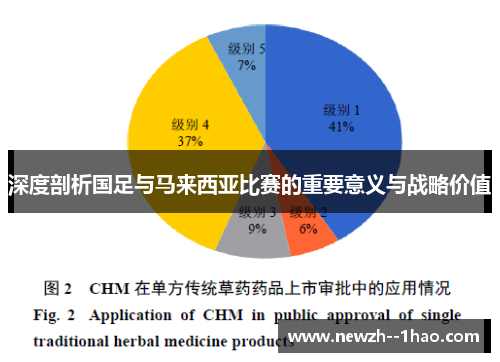 深度剖析国足与马来西亚比赛的重要意义与战略价值 深度剖析国足与马来西亚比赛的重要意义与战略价值
