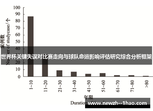 世界杯关键失误对比赛走向与球队命运影响评估研究综合分析框架