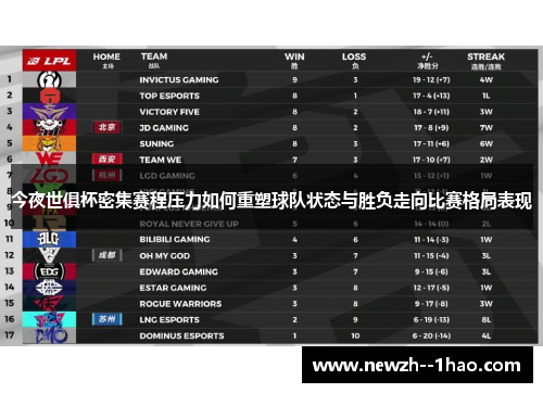 今夜世俱杯密集赛程压力如何重塑球队状态与胜负走向比赛格局表现