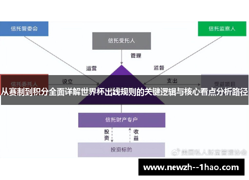 从赛制到积分全面详解世界杯出线规则的关键逻辑与核心看点分析路径