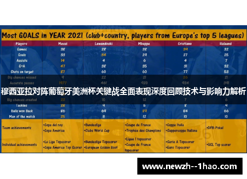 穆西亚拉对阵葡萄牙美洲杯关键战全面表现深度回顾技术与影响力解析 穆西亚拉对阵葡萄牙美洲杯关键战全面表现深度回顾技术与影响力解析