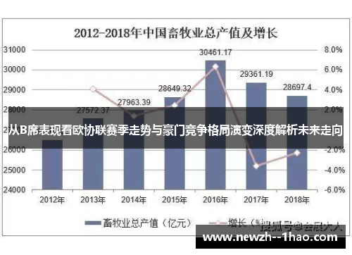 从B席表现看欧协联赛季走势与豪门竞争格局演变深度解析未来走向