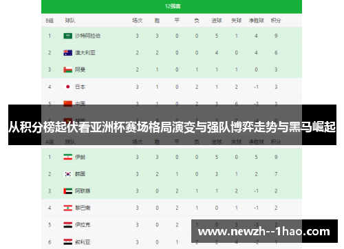 从积分榜起伏看亚洲杯赛场格局演变与强队博弈走势与黑马崛起