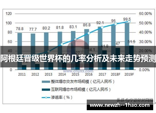 阿根廷晋级世界杯的几率分析及未来走势预测
