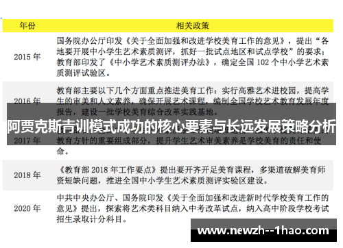 阿贾克斯青训模式成功的核心要素与长远发展策略分析